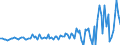 Indicator: Change in: private inventories: Nonfarm: Retail trade