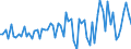 Indicator: Change in: real private inventories: Nonfarm: Retail trade