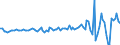 Indicator: Change in: private inventories: Nonfarm: Other durable and nondurable goods