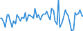 Indicator: Change in: real private inventories: Nonfarm: Other durable and nondurable goods
