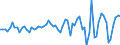 Indicator: Change in: private inventories: Nonfarm: Manufacturing: Durable goods