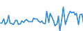 Indicator: Change in: private inventories: Nonfarm: Manufacturing: Nondurable goods