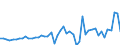 Indicator: Change in: private inventories: Nonfarm: Wholesale trade: Merchant wholesalers: Durable goods