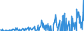 Indicator: Change in: private inventories: Nonfarm: Wholesale trade: Merchant wholesalers: Durable goods