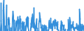 Indicator: Real Gross Private Domestic Investment: Fixed Investment: 