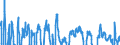 Indicator: Real Gross Private Domestic Investment: Fixed Investment: 