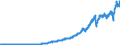 Indicator: Real Gross Private Domestic Investment: Fixed Investment: 