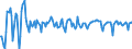 Indicator: Real Gross Private Domestic Investment: Fixed: Investment: Nonresidential