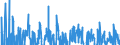 Indicator: Real Gross Private Domestic Investment: Fixed: Investment: Nonresidential