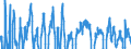Indicator: Real Gross Private Domestic Investment: Fixed: Investment: Nonresidential