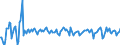 Indicator: Real Gross Private Domestic Investment: Fixed: Investment: Nonresidential: Structures