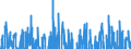 Indicator: Real Gross Private Domestic Investment: Fixed: Investment: Nonresidential: Structures
