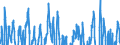 Indicator: Real Gross Private Domestic Investment: Fixed: Investment: Nonresidential: Structures