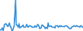 Indicator: Real Gross Private Domestic Investment: Fixed: Investment: Residential