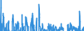 Indicator: Real Gross Private Domestic Investment: Fixed: Investment: Residential