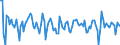 Indicator: Real Gross Private Domestic Investment: Fixed: Investment: Nonresidential: Equipment: Industrial Equipment