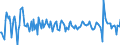 Indicator: Real Gross Private Domestic Investment: Fixed: Investment: Nonresidential: Equipment: Transportation Equipment