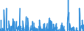 Indicator: Real Gross Private Domestic Investment: Fixed: Investment: Nonresidential: Equipment: Transportation Equipment