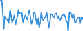 Indicator: Real Gross Private Domestic Investment: Fixed: Investment: Nonresidential: Equipment: Other Equipment