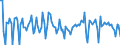 Indicator: Real Gross Private Domestic Investment: Fixed: Investment: Nonresidential: Equipment: Information Processing Equipment: Other