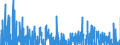 Indicator: Real Gross Private Domestic Investment: Fixed: Investment: Nonresidential: Equipment: Information Processing Equipment: Other
