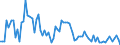Indicator: Real Gross Private Domestic Investment: Fixed: Investment: Nonresidential: Equipment: Information Processing Equipment: Computers and Peripheral Equipment