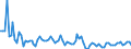 Indicator: Real Gross Private Domestic Investment: Fixed: Investment: Nonresidential: Intellectual Property Products: Software