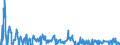 Indicator: Real Gross Private Domestic Investment: Fixed: Investment: Nonresidential: Intellectual Property Products: Software