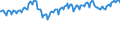 Indicator: Real Gross Private Domestic Investment: Fixed: Investment: Nonresidential: Structures