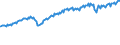 Indicator: Real Gross Private Domestic Investment: Fixed: Investment: Nonresidential: Equipment