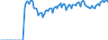 Indicator: Real Gross Private Domestic Investment: Fixed: Investment: Nonresidential: Structures