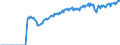 Indicator: Real Gross Private Domestic Investment: Fixed: Investment: Nonresidential: Equipment