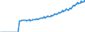 Indicator: Real Gross Private Domestic Investment: Fixed: Investment: Nonresidential: Intellectual Property Products