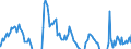 Indicator: Real Gross Private Domestic Investment: Fixed: Investment: Nonresidential: Equipment