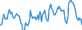 Indicator: Real Gross Private Domestic Investment: Fixed: Investment: Nonresidential: Intellectual Property Products
