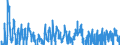Indicator: Real Gross Private Domestic Investment: Fixed: Investment: Nonresidential: Intellectual Property Products