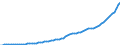 Indicator: Real Gross Private Domestic Investment: Fixed: Investment: Nonresidential: Intellectual Property Products