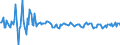Indicator: Real Gross Private Domestic Investment: Fixed: Investment: Nonresidential: Intellectual Property Products: Research and Development