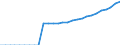 Indicator: Real Gross Private Domestic Investment: Fixed: Investment: Nonresidential: Intellectual Property Products: Research and Development