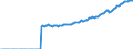Indicator: Real Gross Private Domestic Investment: Fixed: Investment: Nonresidential: Intellectual Property Products: Research and Development