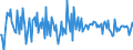 Indicator: Real Gross Private Domestic Investment: Fixed: Investment: Nonresidential: Intellectual Property Products: Entertainment, Literary, and Artistic Originals