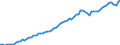 Indicator: Real Gross Private Domestic Investment: Fixed: Investment: Nonresidential: Intellectual Property Products: Entertainment, Literary, and Artistic Originals