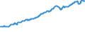 Indicator: Real Gross Private Domestic Investment: Fixed: Investment: Nonresidential: Intellectual Property Products: Entertainment, Literary, and Artistic Originals