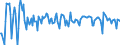 Indicator: Real Gross Private Domestic Investment: Fixed: Investment: Nonresidential: Equipment