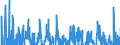 Indicator: Real Gross Private Domestic Investment: Fixed: Investment: Nonresidential: Equipment