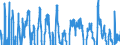 Indicator: Real Gross Private Domestic Investment: Fixed: Investment: Nonresidential: Equipment