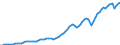 Indicator: Real Gross Private Domestic Investment: Fixed: Investment: Nonresidential: Equipment