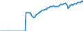 Indicator: Real Gross Private Domestic Investment: Fixed: Investment: Nonresidential: Equipment