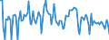 Indicator: Real Gross Private Domestic Investment: Fixed: Investment: Nonresidential: Equipment: Information Processing Equipment