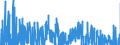 Indicator: Real Gross Private Domestic Investment: Fixed: Investment: Nonresidential: Equipment: Information Processing Equipment